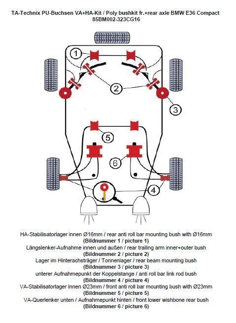 TA-Technix Poly Bøsningskit BMW 3 Serie E36 – Understellingsdiagram 85BM002-323CG16