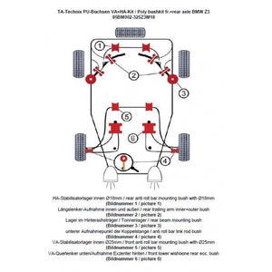 TA-Technix Poly Bøsningskit BMW Z3 – Motor område nummereret diagram