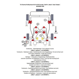 TA-Technix Poly Bøsningskit VW Golf 2 – 85VW003 forsuspension monteringsdiagram