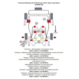 TA-Technix Poly Bøsningskit VW Corrado – 85VW002 bagesuspension installationsdiagram