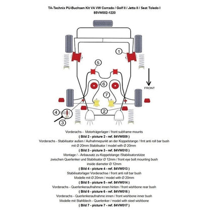 TA-Technix Poly Bøsningskit VW Corrado – 85VW002 bagesuspension installationsdiagram
