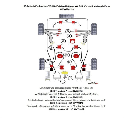 TA-Technix Poly Bøsningskit Seat Leon 1M – Monteringsdiagram med delnumre