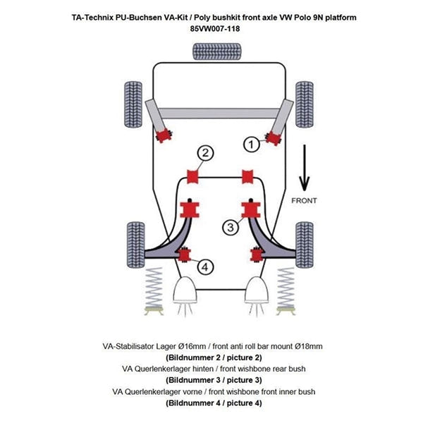 TA-Technix Poly Bøsningskit Skoda Fabia 6Y – System diagram rødt