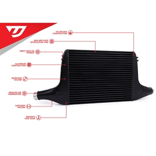 Unitronic Intercooler Upgrade Kit For Audi SQ5 B9 3.0TFSI EA839 (OUTLET)